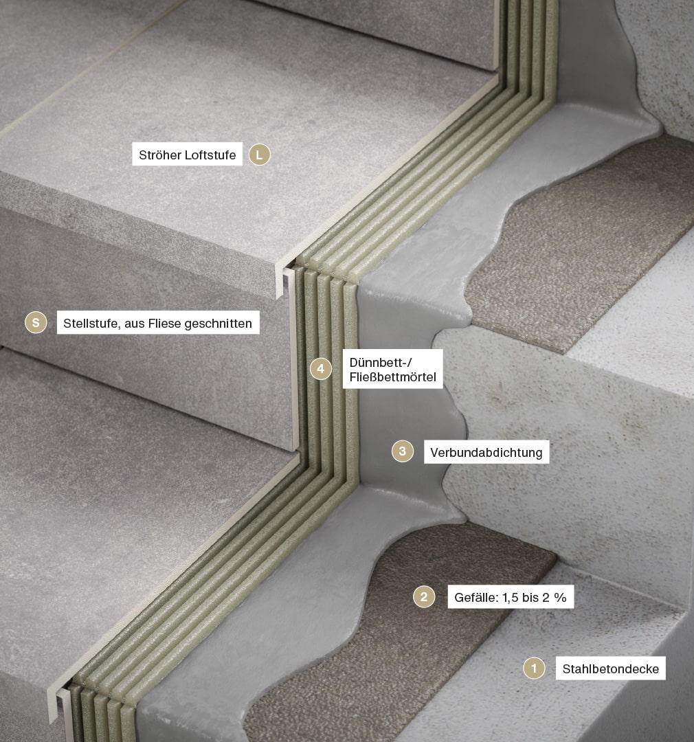 Stroeher Fliesen Keramische Formteile Treppenaufbau
