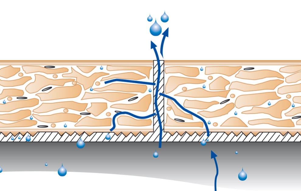 Stroeher Frostsicherheit Schematische Outdoor Funktionskeramik Wasseraufnahme