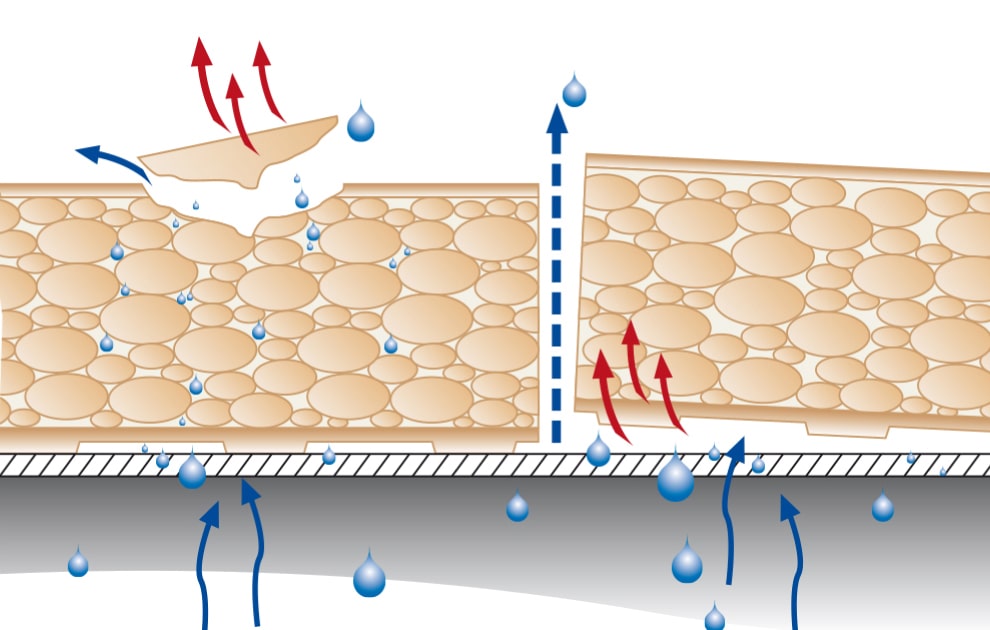 Stroeher Frostsicherheit Schematische Fliese Wasseraufnahme