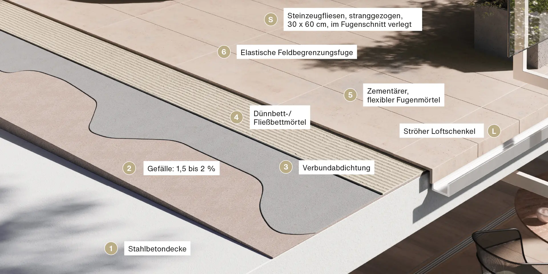 Stroeher Balkonaufbau Verarbeitung Terrassenfliesen